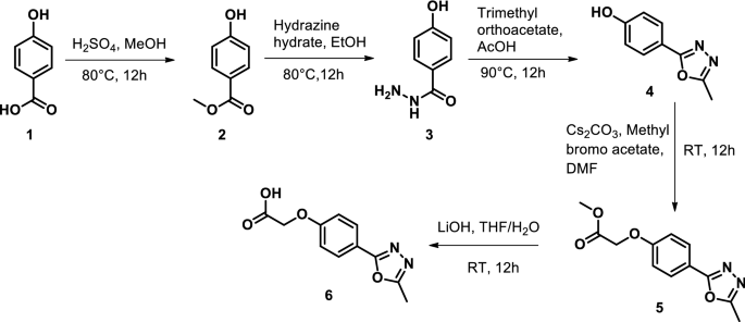 scheme 1