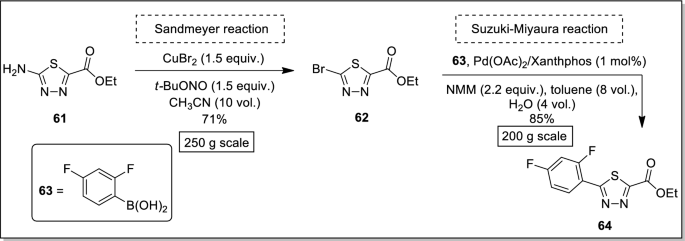 scheme 13