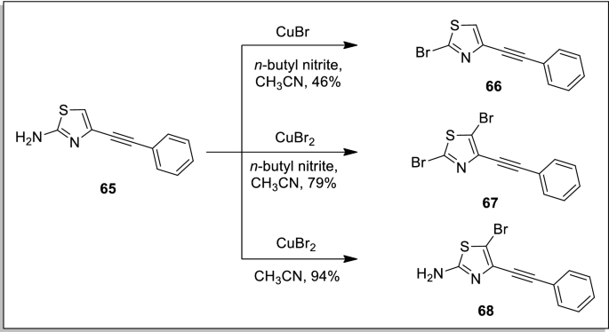 scheme 14