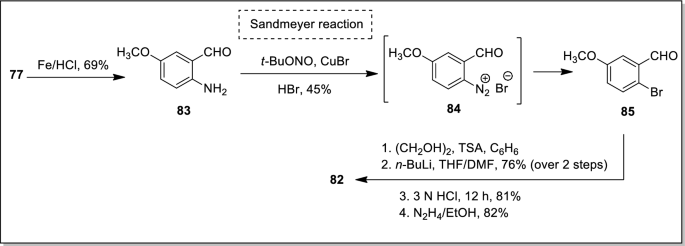 scheme 18