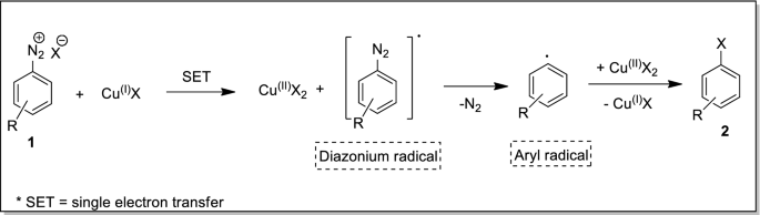 scheme 1