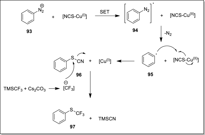 scheme 21