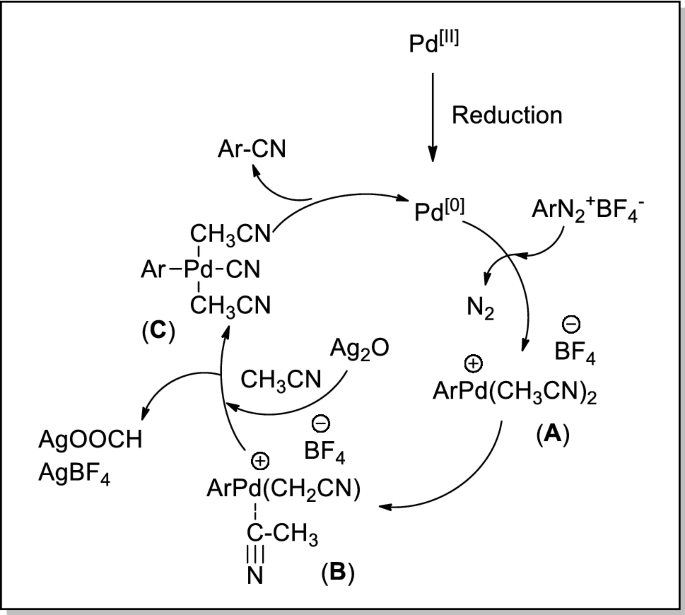 scheme 28