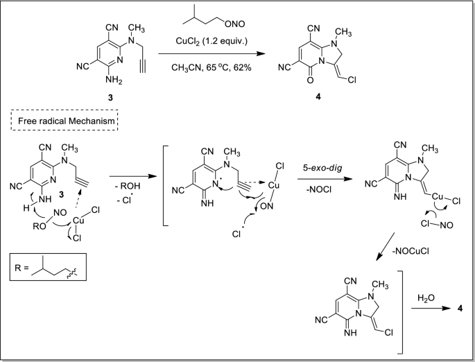 scheme 2