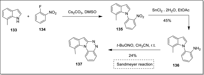 scheme 30