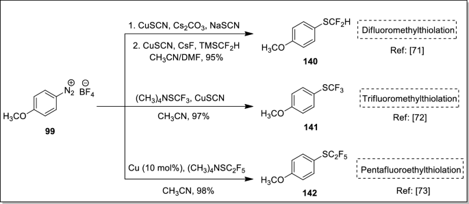 scheme 32