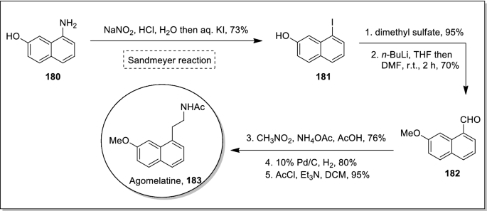 scheme 44