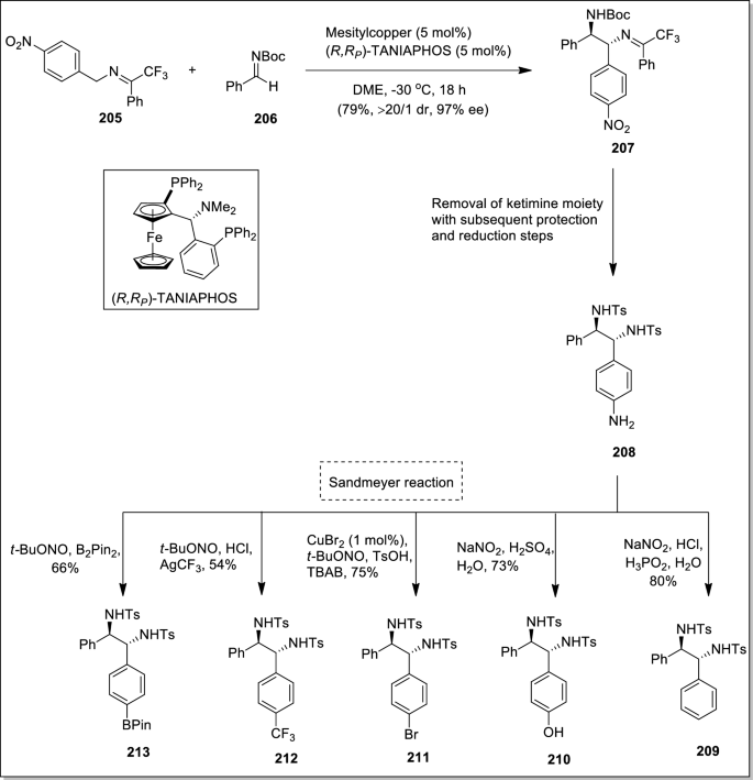 scheme 48