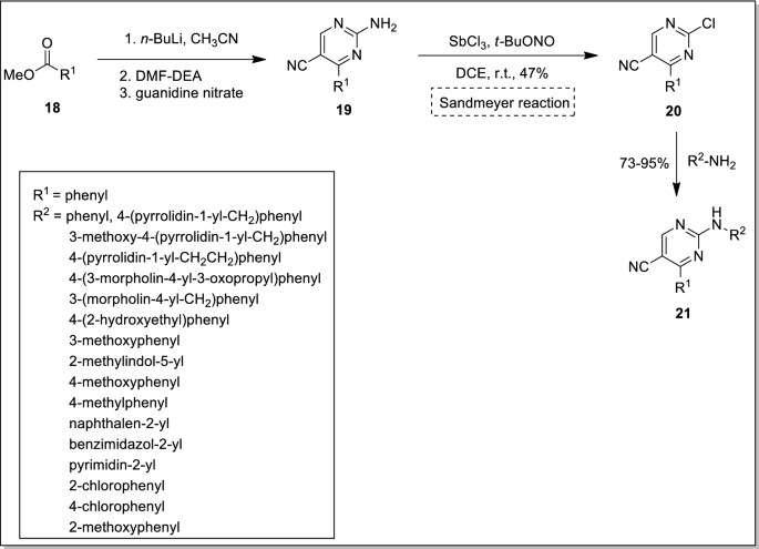 scheme 4