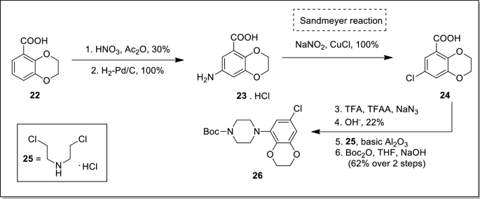 scheme 5