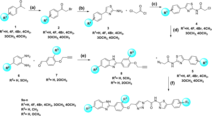 Design And Synthesis Of Phenoxymethybenzoimidazole Incorporating Different Aryl Thiazole Triazole Acetamide Derivatives As A Glycosidase Inhibitors Springerlink