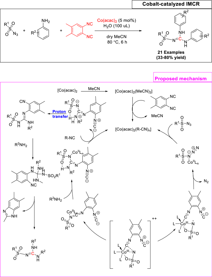 scheme 32