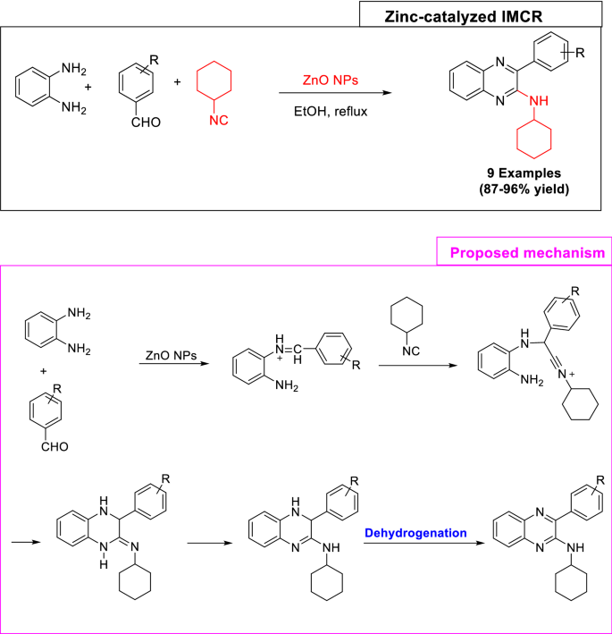 scheme 51