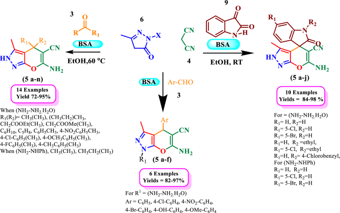 scheme 58