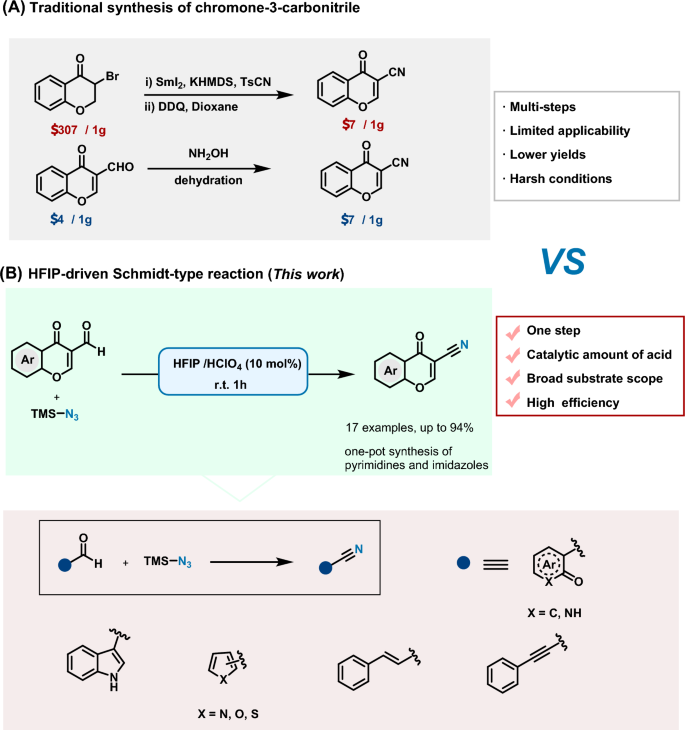 HFIP-driven Schmidt-type reaction enables chromone-3-carbonitriles and ...