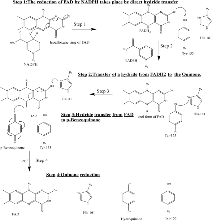 glutathione chemical analysis Glutathione