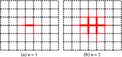 figure 18