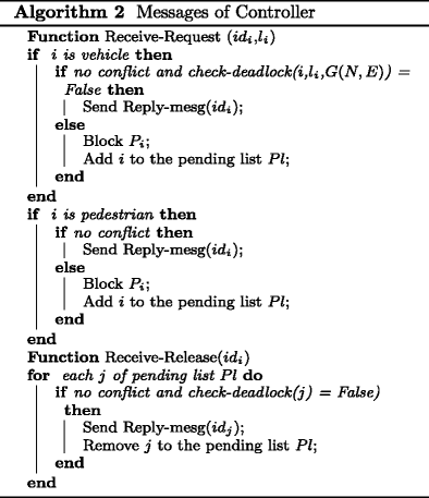 figure b