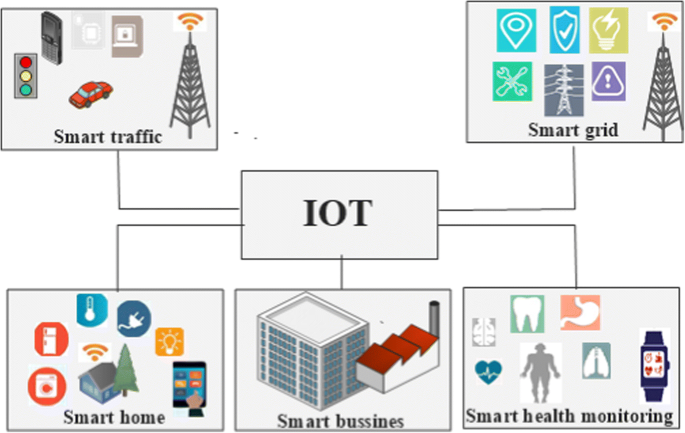 mac os list only ad hoc networks mac os list only ad hoc networks