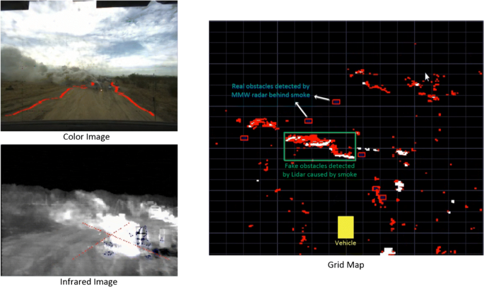Road Boundaries Detection Based On Modified Occupancy Grid Map Using Millimeter Wave Radar Springerlink