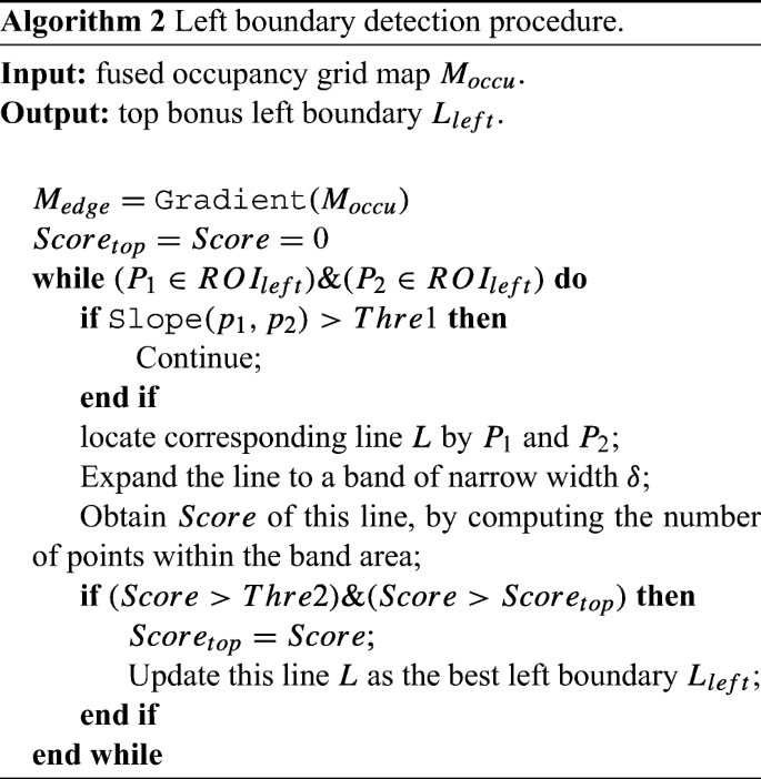 figure b