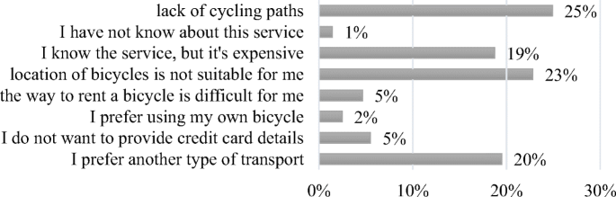 arriva cycle to work scheme