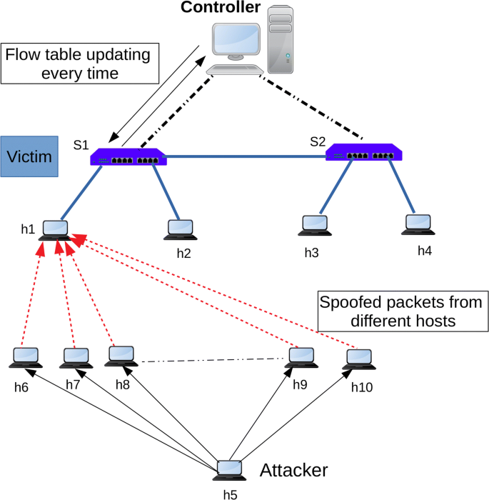 google ddos attack tool google ddos attack tool