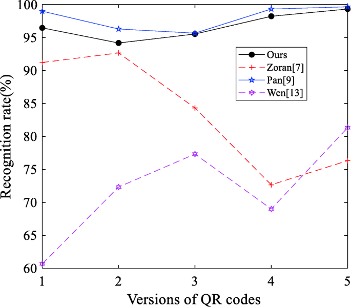 figure 23