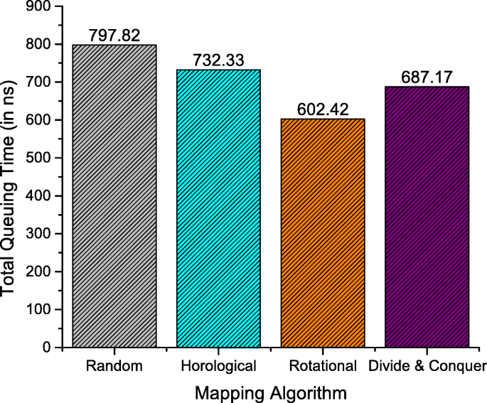 figure 18