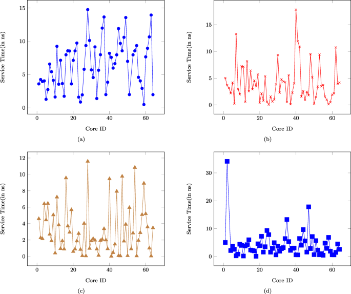 figure 19