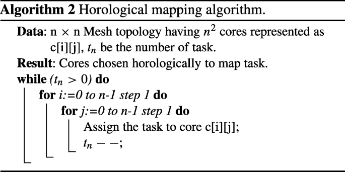 figure b