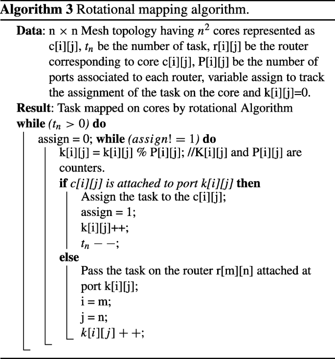 figure c