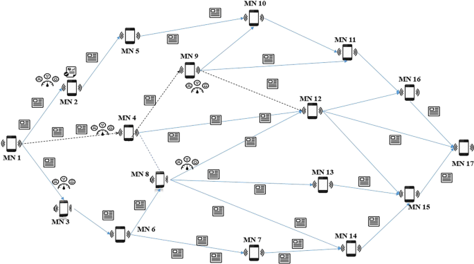 figure 14