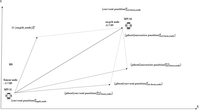 figure 15