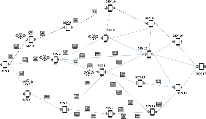 figure 16