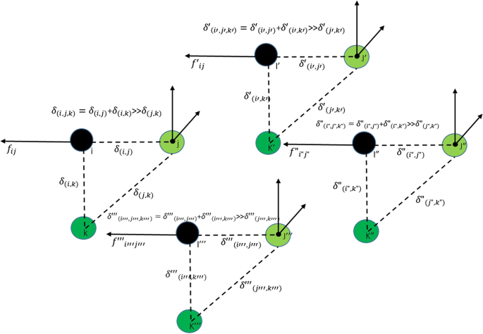 figure 26