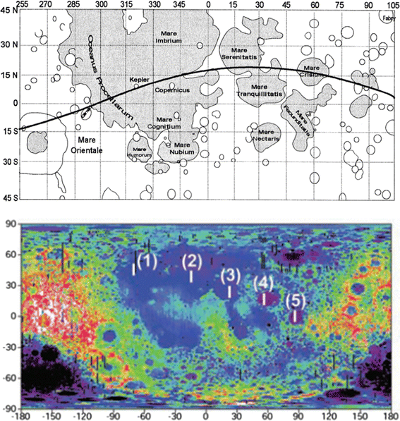 figure 17