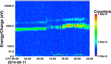 figure 13