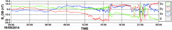 figure 14