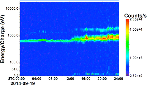 figure 15