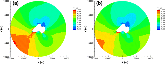 figure 25