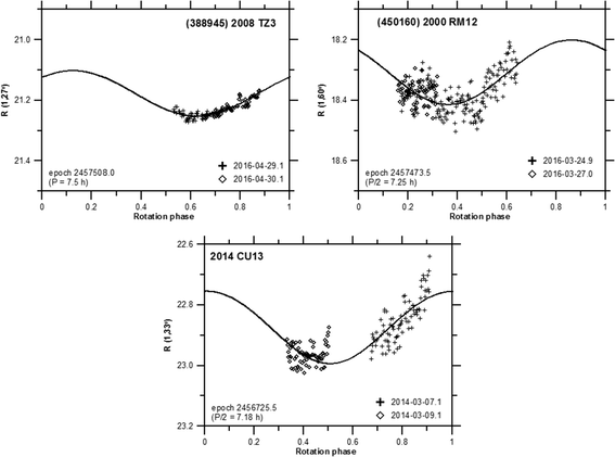 figure 13