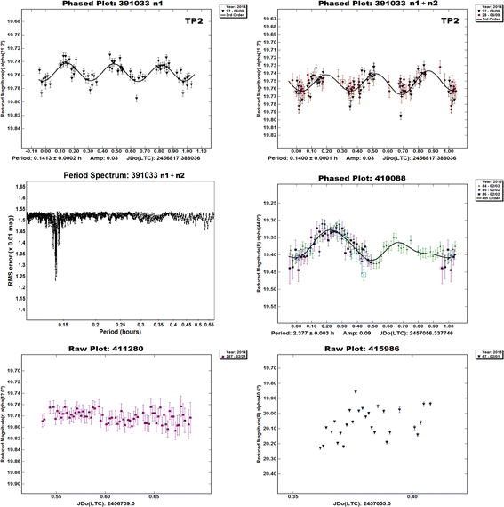 figure 16