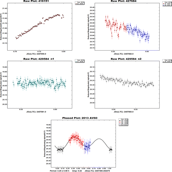 figure 16