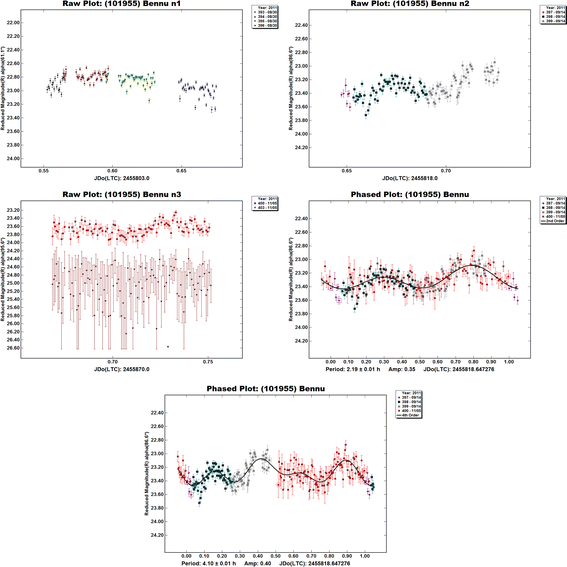 figure 17