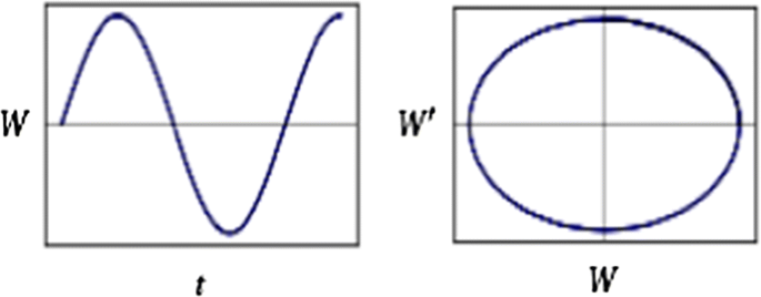 figure 23