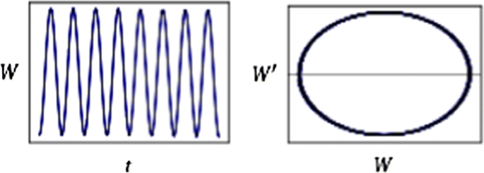 figure 28