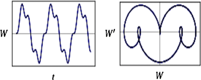 figure 33