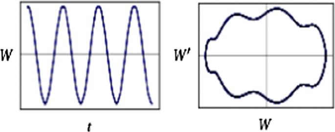 figure 34