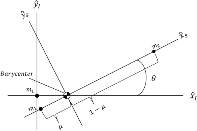 Preliminary investigation of cislunar disposal reachability via ...
